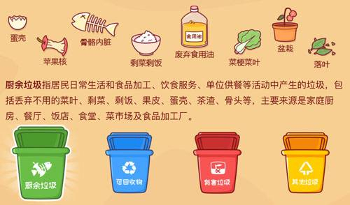 餐廚垃圾就地脫水處理技術